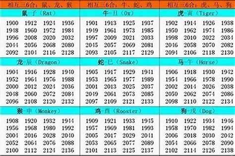 01年生肖|2001年1月出生属什么生肖